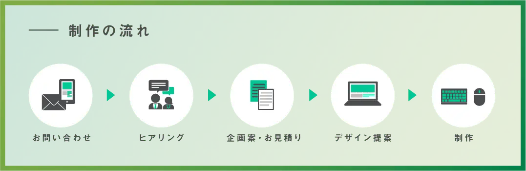 Webサイト制作