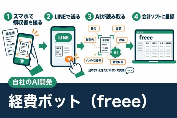 LINEで送るだけの経費ボット