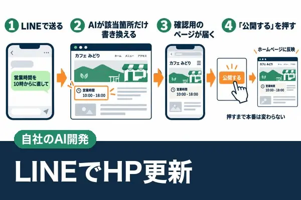 LINEでホームページを更新