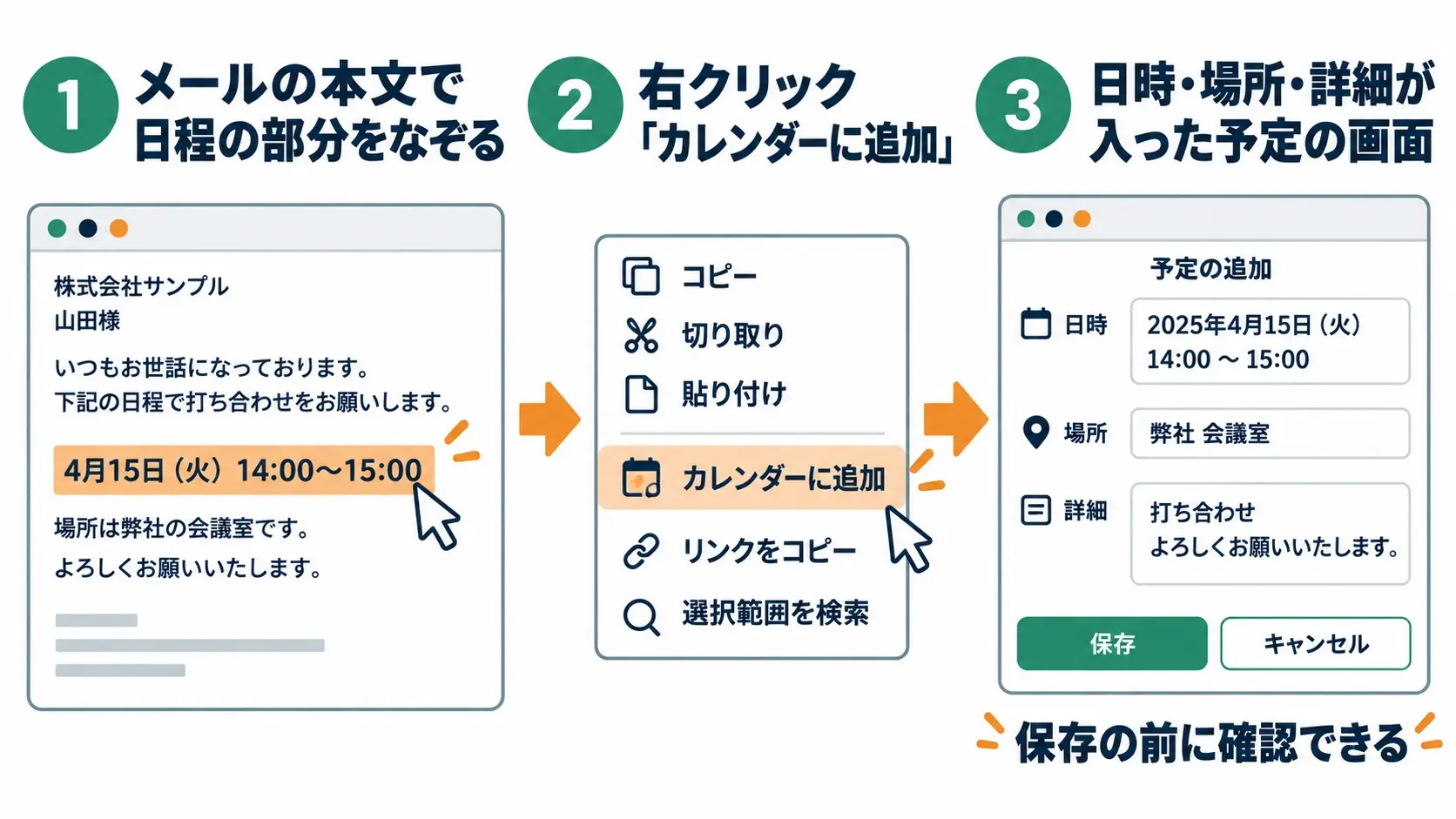 メールの本文で日程の部分をなぞり、右クリックで「カレンダーに追加」を選ぶと、日時・場所・詳細が入った予定の画面が開く流れの図。保存の前に確認できる