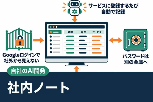 社内ノート